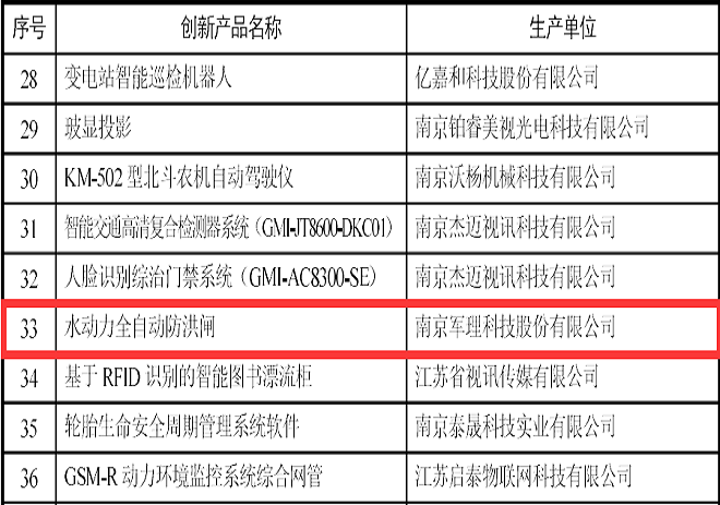 水动力全自动防洪闸获南京市2018年首批创新产品推广示范推荐