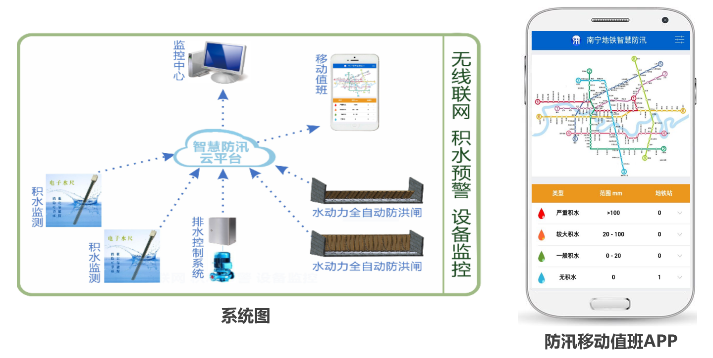 地下工程智慧防汛平台