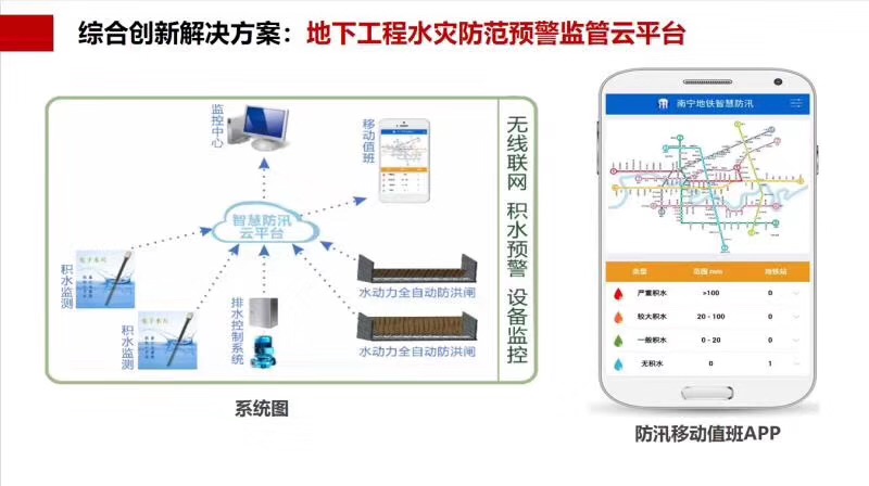 地下工程智慧防汛平台