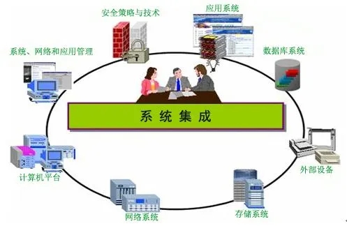 信息系统集成介绍